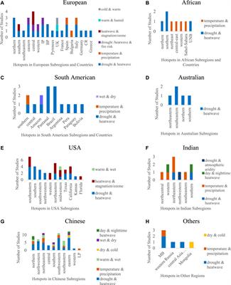 Drought- and heatwave-associated compound extremes: A review of hotspots, variables, parameters, drivers, impacts, and analysis frameworks